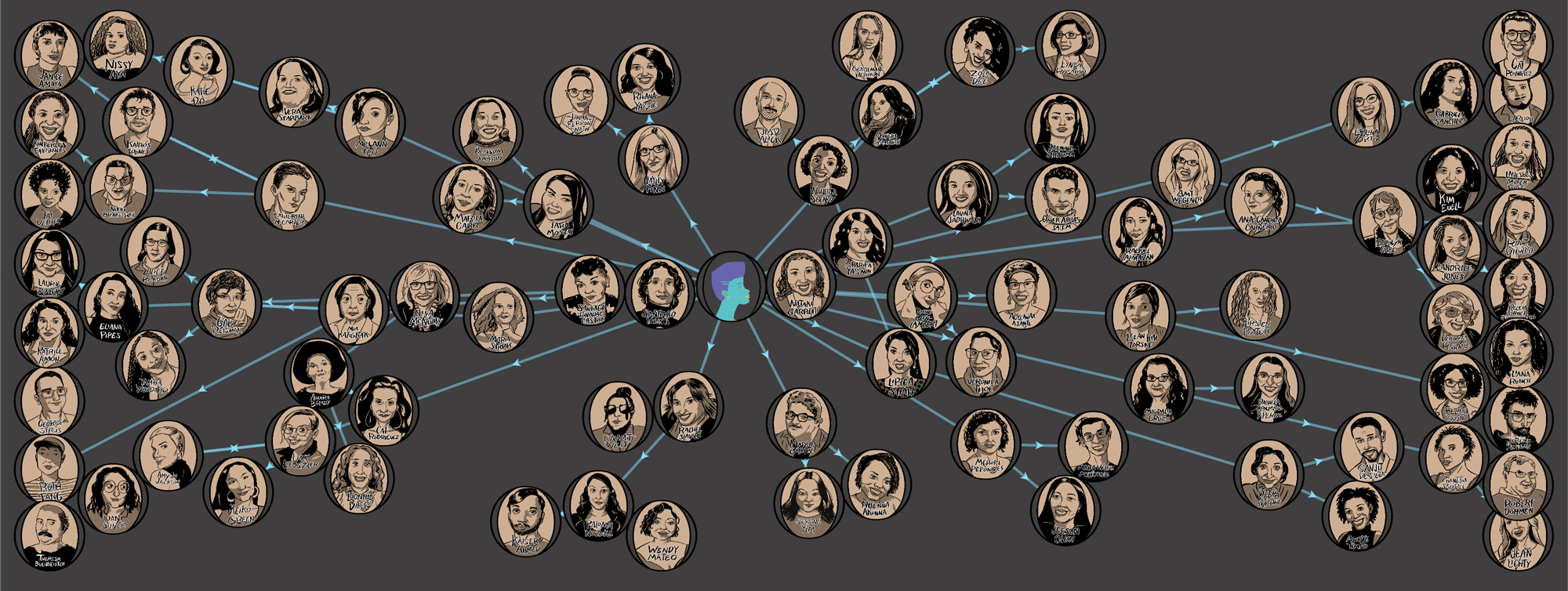 web of playwright's illustrated faces connected by lines and arrows